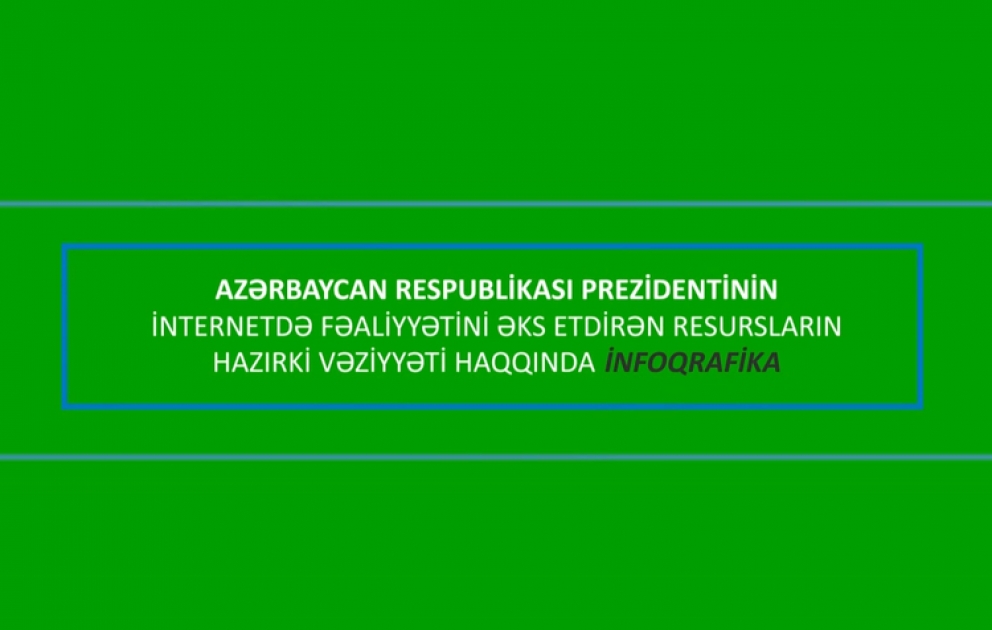 Azərbaycan Respublikası Prezidentinin internetdə fəaliyyətini əks etdirən resursların hazırkı vəziyyəti haqqında İnfoqrafika