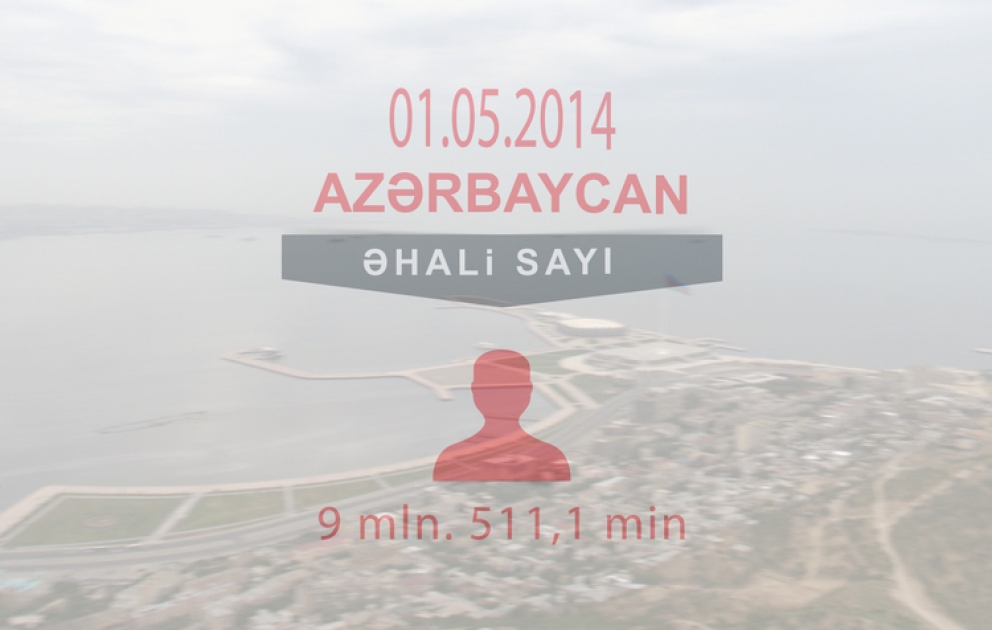 Azərbaycanda əhalinin sayı 9 milyon 511,1 min nəfərə çatıb