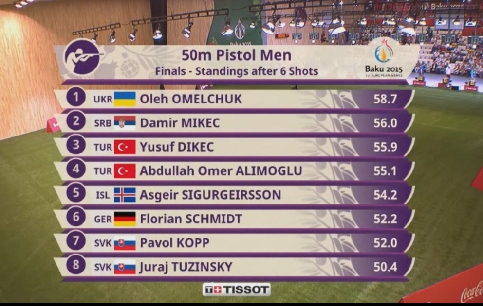Kişilər arasında 50 metrdən tapança ilə atəşaçma yarışının finalçıları məlum olub
