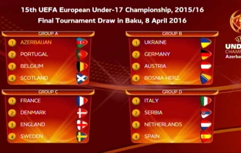 Azərbaycan U-17 Avropa çempionatında Şotlandiya, Belçika və Portuqaliya milliləri ilə eyni qrupda yarışacaq
