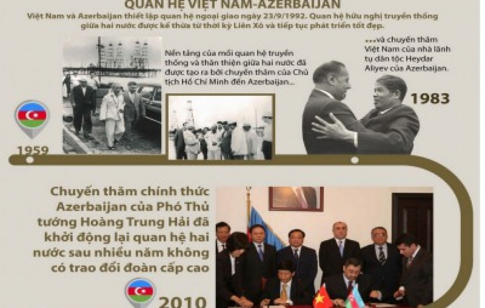 “Vietnam+” qəzetinin Azərbaycana həsr olunan xüsusi buraxılışı dərc edilib