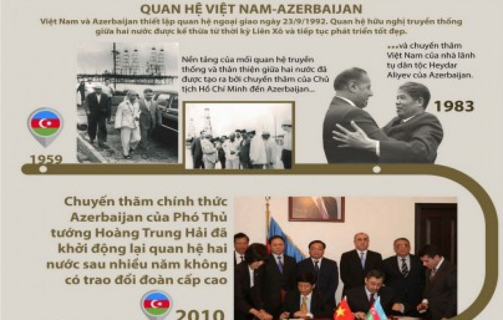 «Vietnam+»: Азербайджан - наилучшее пространство для диалога культур Востока и Запада