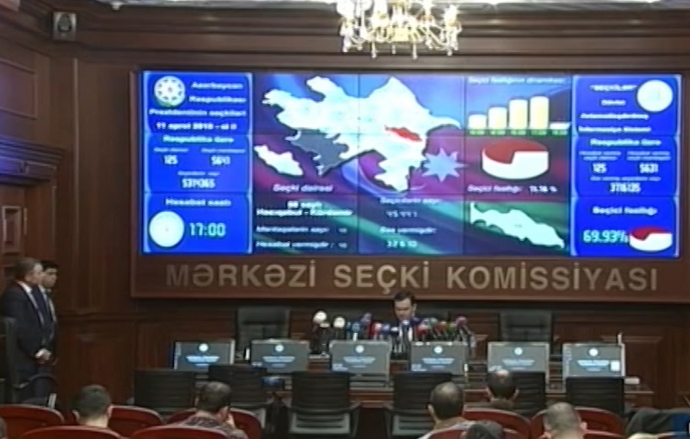Saat 17:00-dək respublika üzrə 3 milyon 716 mindən çox seçici səs verib