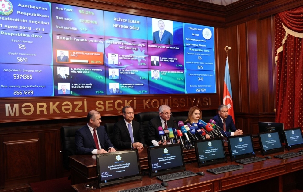 MSK prezident seçkilərinin ilkin nəticələrini açıqlayıb: İlham Əliyev 86,09 faiz səs toplayıb