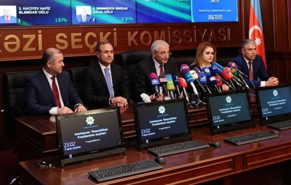 İlham Əliyev seçicilərin 86 faizinin səsini qazanıb