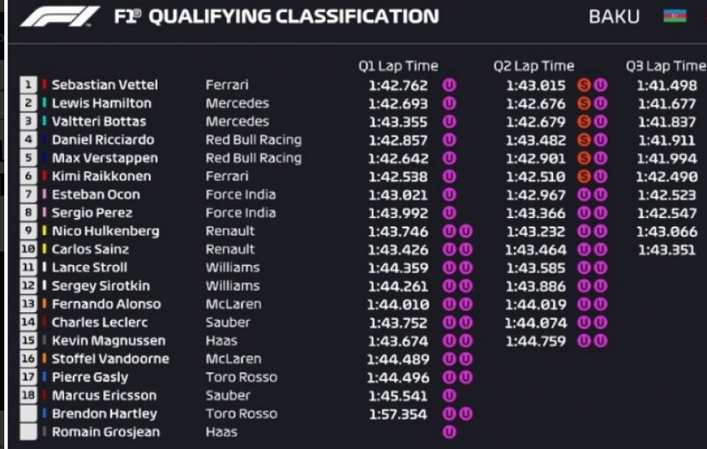 Formula 1: Sebastyan Fettel sıralama turunda birinci olub