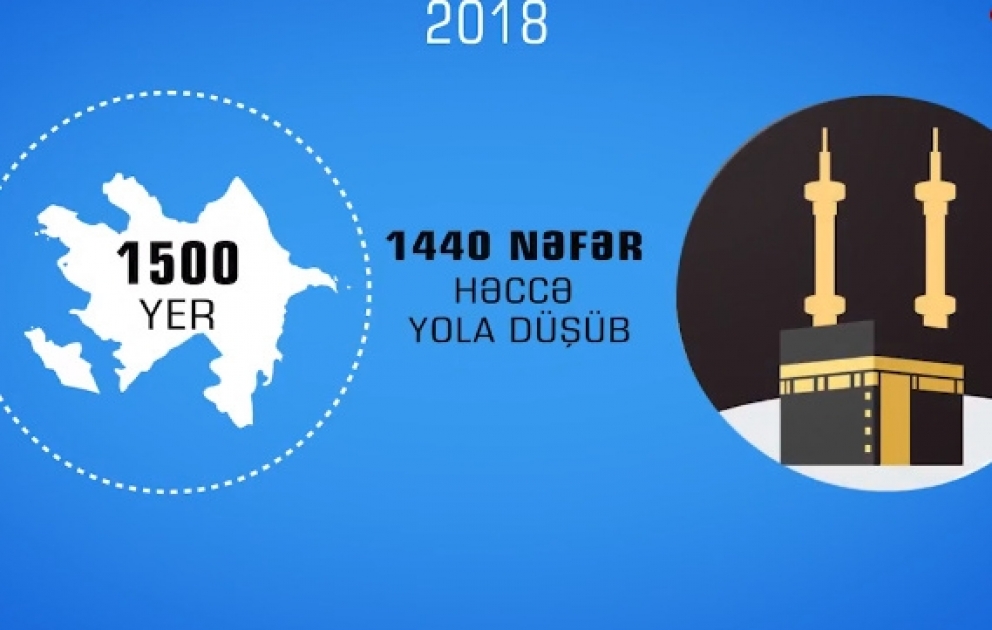 Həcc ziyarəti – Rəqəmlər və faktlar