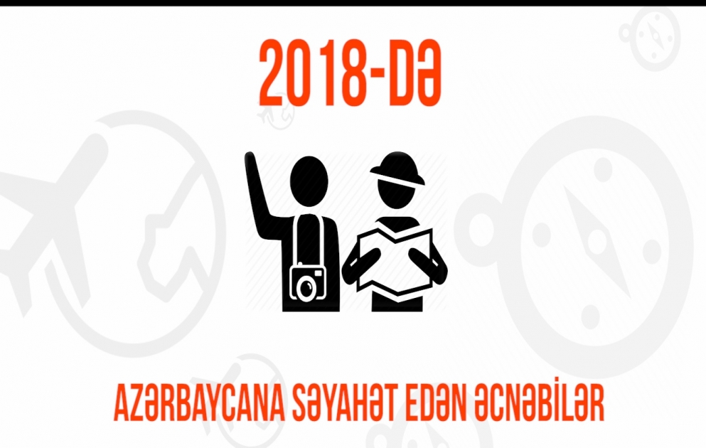 2018-də Azərbaycana səyahət edən əcnəbilər – 

 VİDEOQRAFİKA