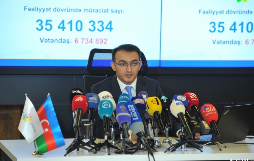 Azerbaijan’s ASAN Visa issues over 900,000 visas in 2019