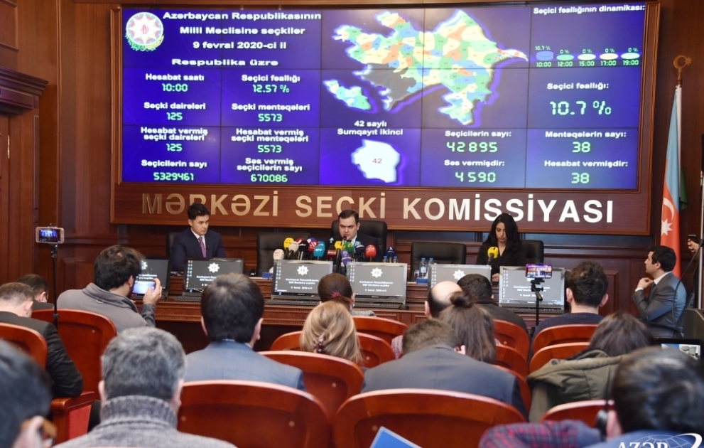 Saat 10.00-dək respublika üzrə 12,57 faiz seçici fəallığı qeydə alınıb