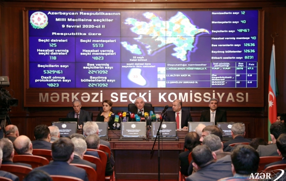 Mərkəzi Seçki Komissiyası Milli Məclisə seçkilərin ilkin nəticələrini açıqlayıb