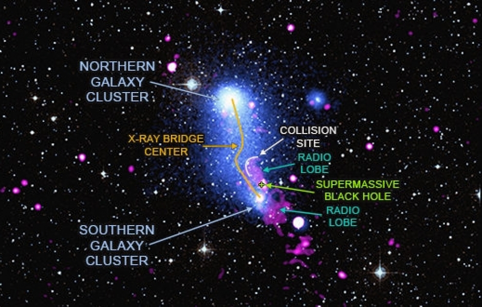 A Quick Look at Bending the Bridge Between Two Galaxy Clusters