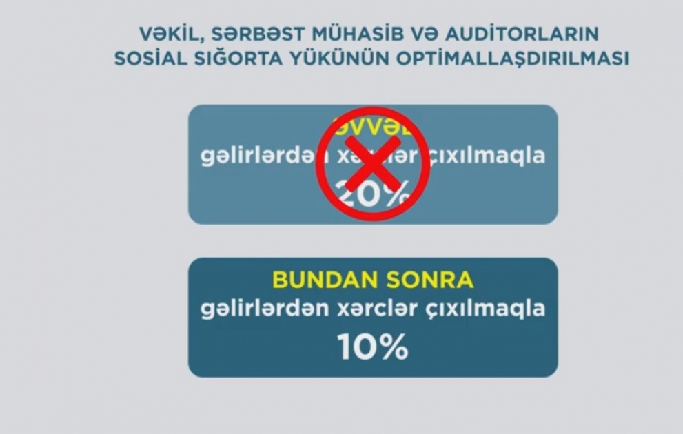 Sahibkarlıq subyektləri üçün vergi güzəştləri və tətilləri