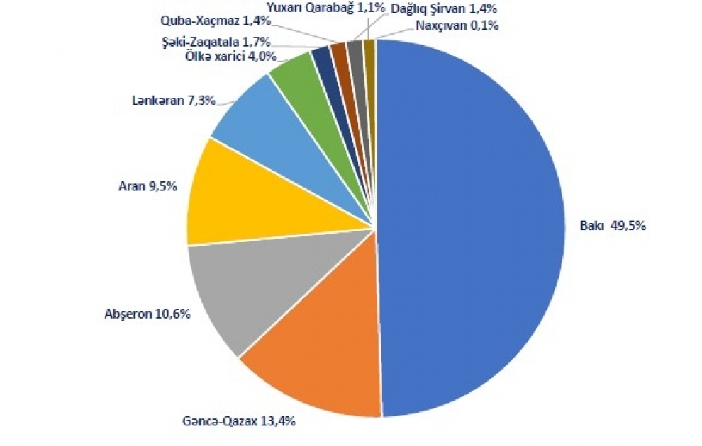 Azərbaycanda koronavirusla bağlı statistika - 5 iyun 2020
