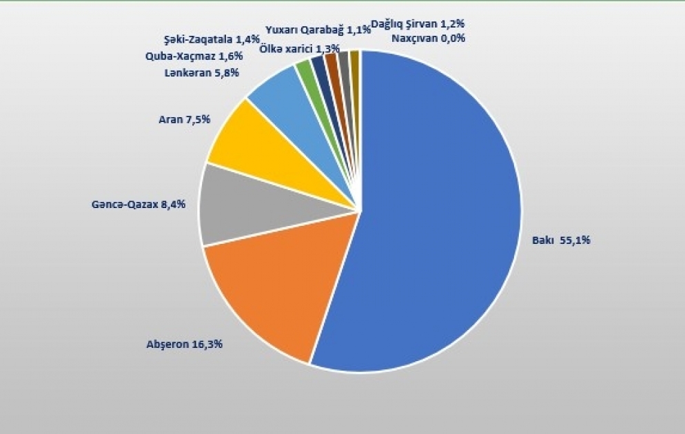 Yoluxmanın artdığı və azaldığı regionlar - Azərbaycanda koronavirus statistikası - 04.07.2020