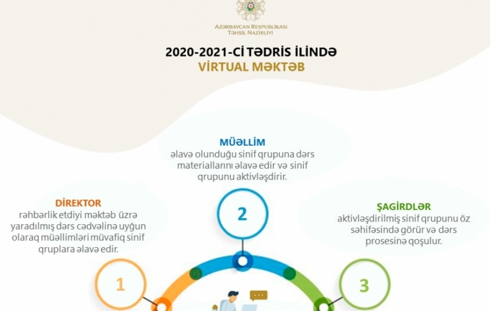 “Virtual məktəb” platformasında tədris prosesinin təşkilinə dair təlimat hazırlanıb