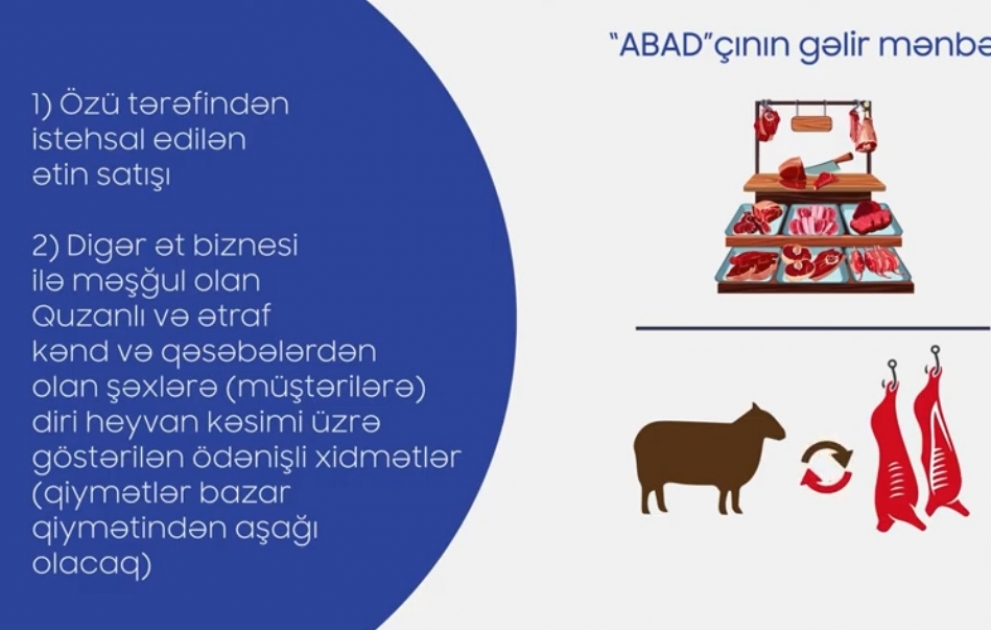 Ağdamda müasir tələblərə cavab verən heyvan kəsimi məntəqəsinin inşasına start verilib