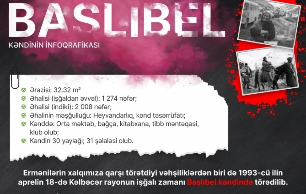 Başlıbel qətliam ilə əlaqədar videomaterial və infoqrafika hazırlayıb