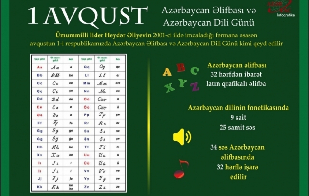 1 Avqust - Azərbaycan Əlifbası və Azərbaycan Dili Günüdür