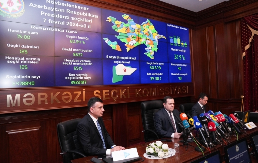 Saat 15:00-a olan məlumata görə, seçicilərin 60 faizdən çoxu səs verib