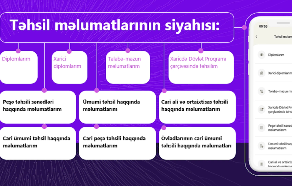 AZƏRTAC XƏBƏR VERİR:  “myGov” portalına yeni təhsil sənədləri və məlumatları bölməsi əlavə olunub