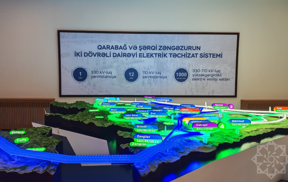 Yerli mütəxəssislərin yaratdığı “Micro-SCADA” sistemi ilk dəfə “Xankəndi-1” yarımstansiyasında tətbiq olunub