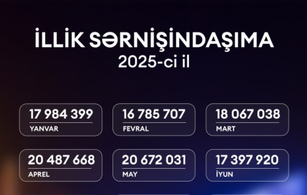 Ötən il Bakı metrosundan 227 milyona yaxın sərnişin istifadə edib