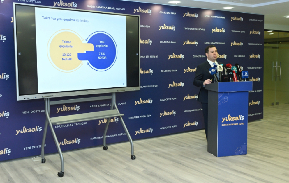 Fərhad Hacıyev: “Yüksəliş”in onlayn imtahan mərhələsində iştirakçılara 4 blok üzrə 25 sual veriləcək