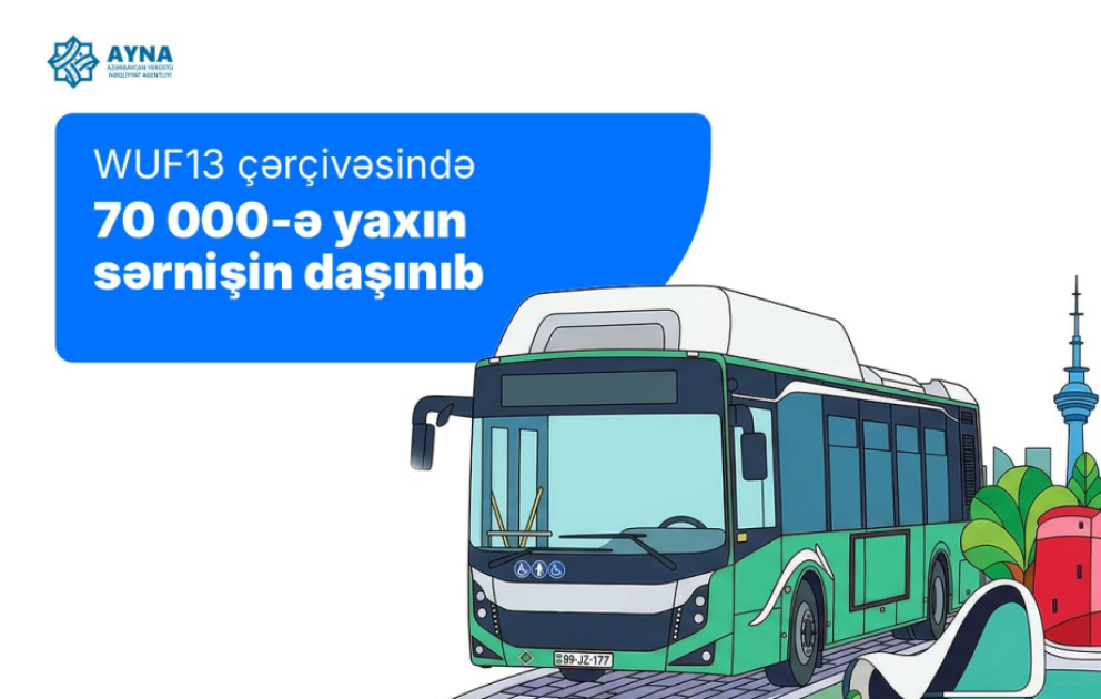 WUF13 çərçivəsində 70 minə yaxın sərnişin daşınıb