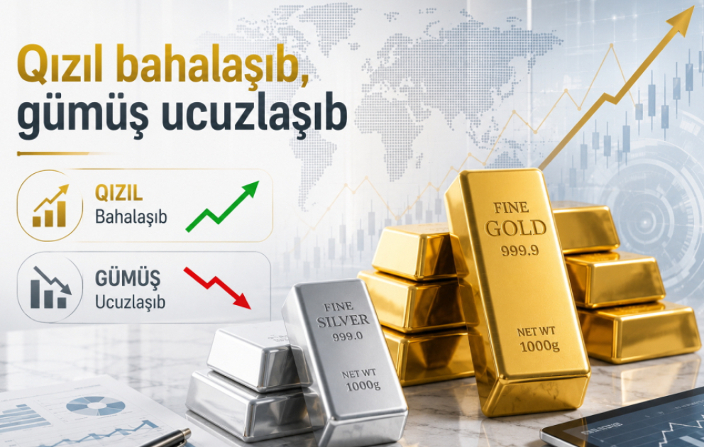 Цены на золото и серебро на биржах