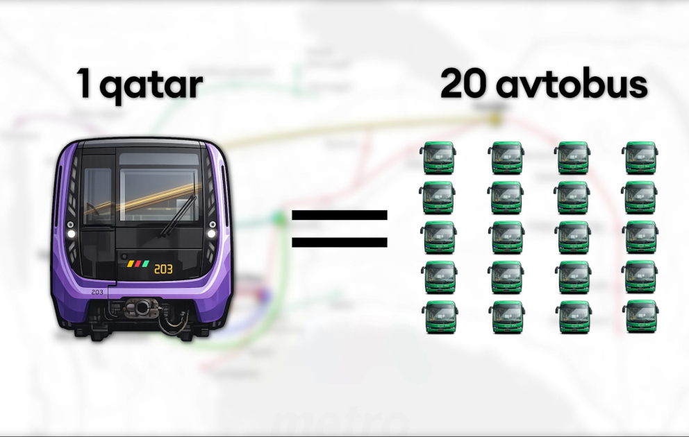 Metroda təmir vaxtı səfərlər necə planlanmalıdır?