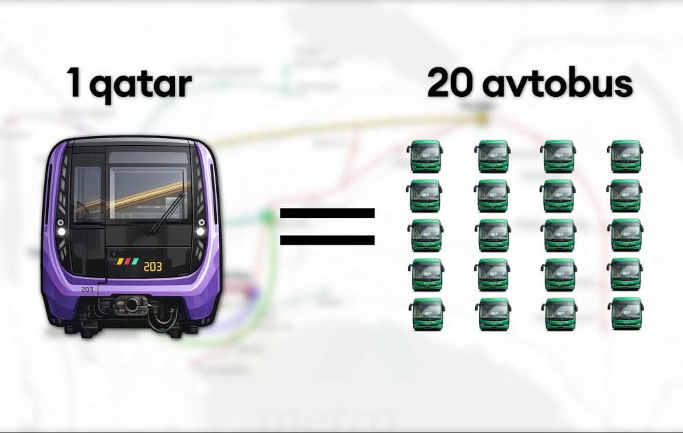 Metroda təmir vaxtı səfərlər necə planlanmalıdır?