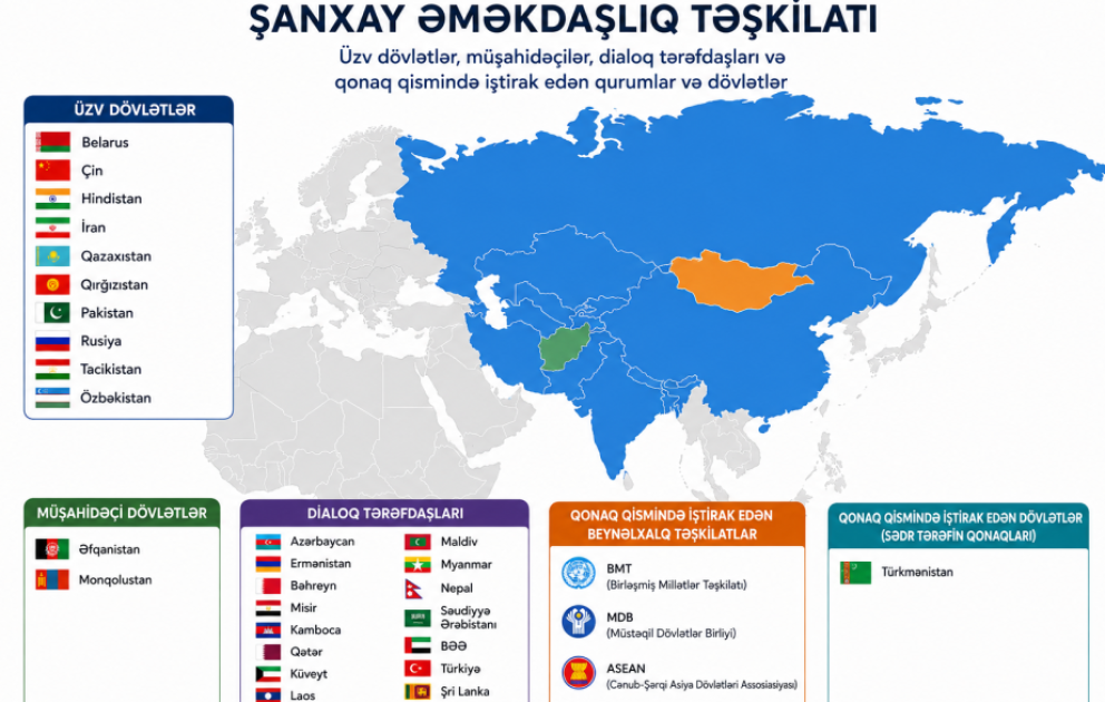 Azərbaycan-ŞƏT əməkdaşlığı və Avrasiyada strateji bağlantının gücü - Analitik təhlil